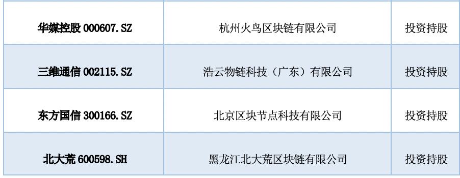 研報：中國A股區塊鏈上市公司全景