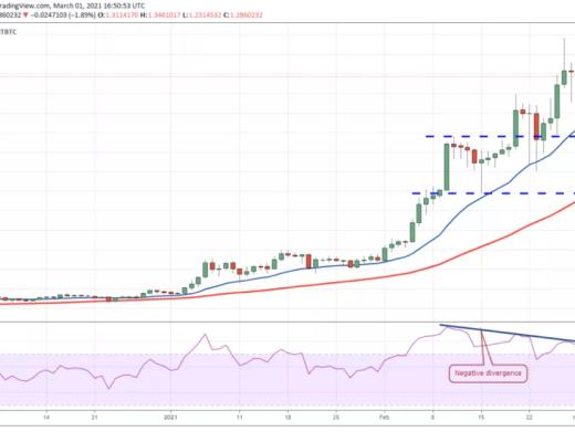 3月2日加密貨幣價格分析：比特幣、以太坊、波卡、瑞波幣等