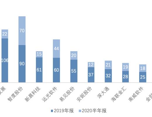 研報：中國A股區塊鏈上市公司全景