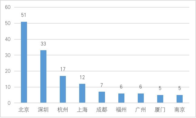 研報：中國A股區塊鏈上市公司全景