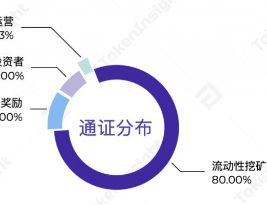 Heco 生態鏈上的去中心化交易所 MDEX