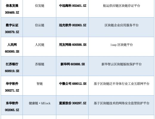 研報：中國A股區塊鏈上市公司全景