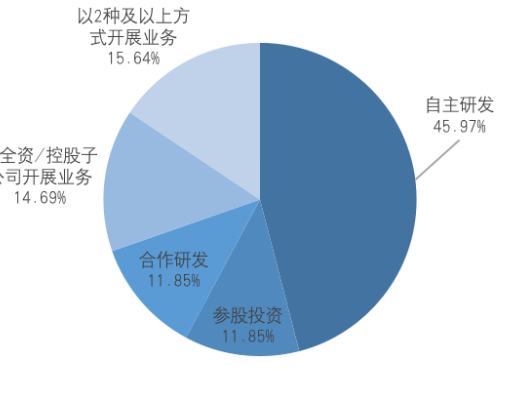 研報：中國A股區塊鏈上市公司全景