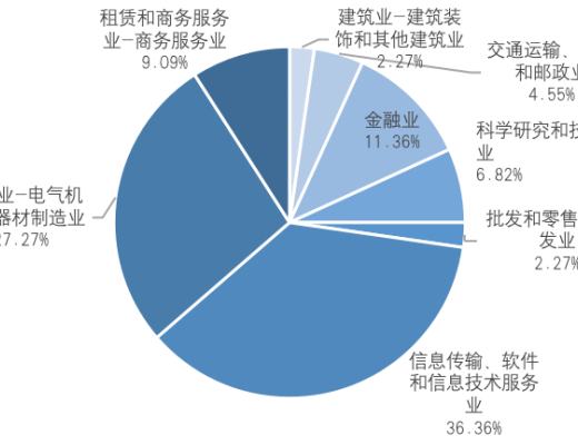 研報：中國A股區塊鏈上市公司全景