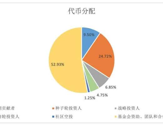 HashKey：深入解析明星公鏈 DFINITY 代幣模型設計