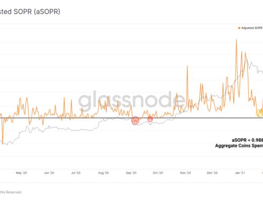 加密貨幣市場回調是否結束？