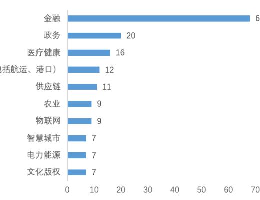 研報：中國A股區塊鏈上市公司全景