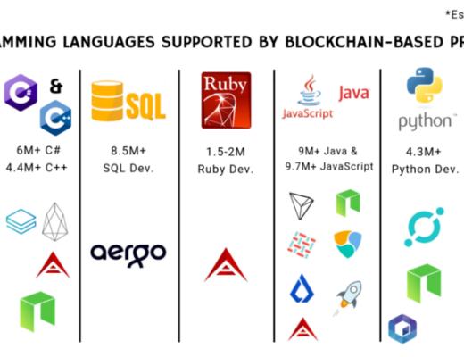 區塊鏈开發中使用的最受歡迎的編程語言