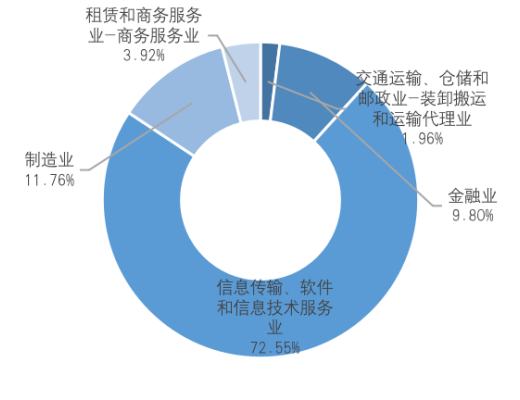 研報：中國A股區塊鏈上市公司全景