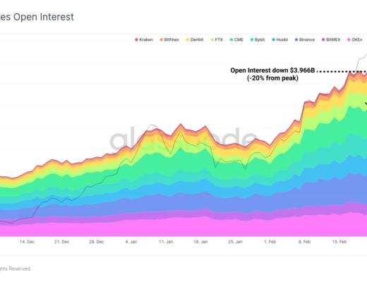 加密貨幣市場回調是否結束？