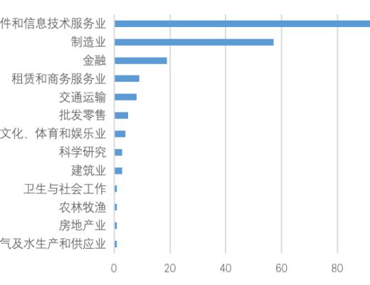 研報：中國A股區塊鏈上市公司全景