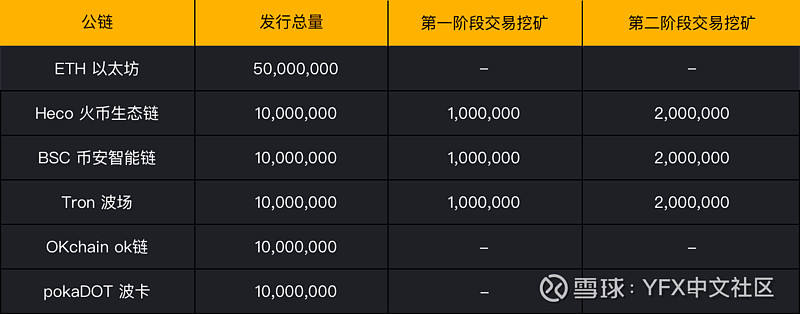 金色說明書 | YFX平臺幣介紹及挖礦細則