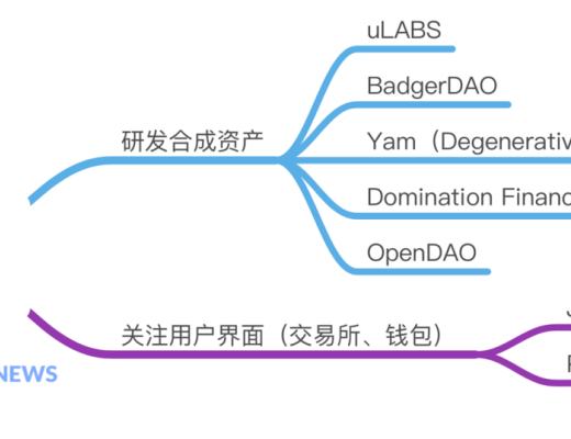 除了股票和貨幣 DeFi協議UMA還能在合成資產上創造多大想象空間？