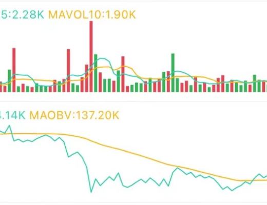 3.3 午間行情：穩步推進 上方目標在這裏