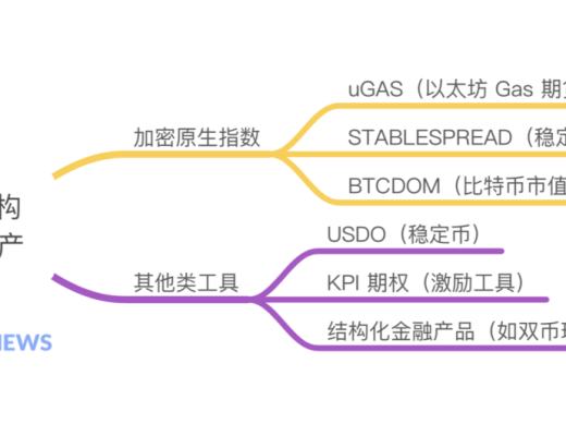 除了股票和貨幣 DeFi協議UMA還能在合成資產上創造多大想象空間？