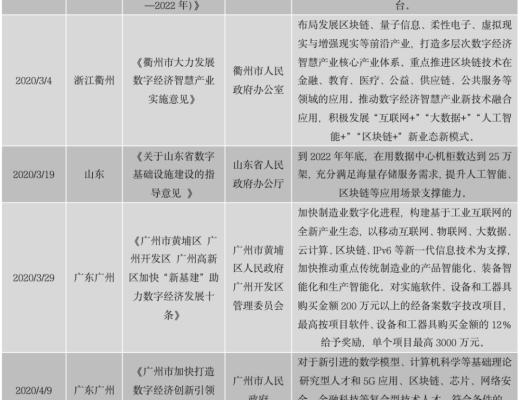 中國區塊鏈政策普查及監管趨勢分析報告(上)