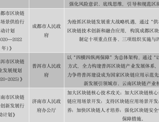 中國區塊鏈政策普查及監管趨勢分析報告(上)