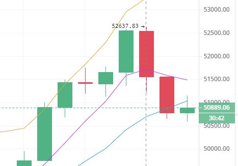 　　陳楚初：3月3日比特幣及以太坊晚間分析