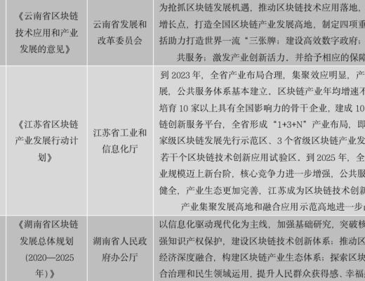 中國區塊鏈政策普查及監管趨勢分析報告(上)