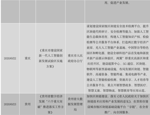 中國區塊鏈政策普查及監管趨勢分析報告(上)