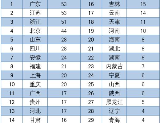 中國區塊鏈政策普查及監管趨勢分析報告(上)