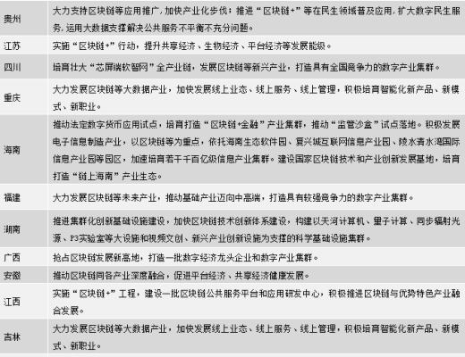 中國區塊鏈政策普查及監管趨勢分析報告(上)