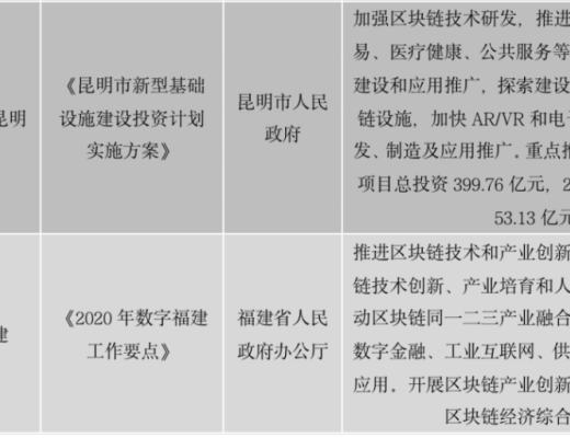 中國區塊鏈政策普查及監管趨勢分析報告(上)