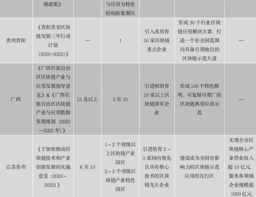 中國區塊鏈政策普查及監管趨勢分析報告(上)