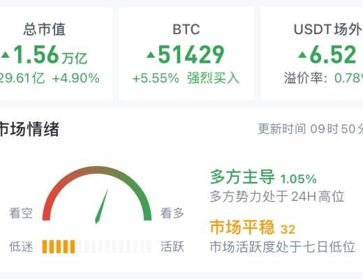 3.4 技術分析是解決交易邏輯的方法 3.6號之前轉折概率低