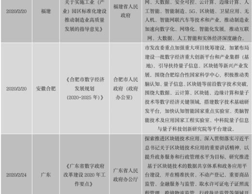 中國區塊鏈政策普查及監管趨勢分析報告(上)