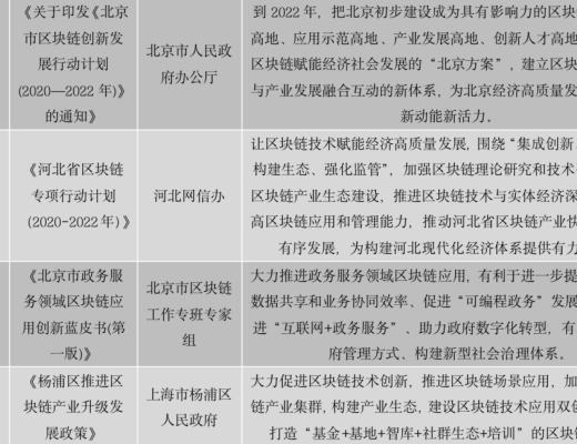 中國區塊鏈政策普查及監管趨勢分析報告(上)