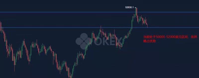 3.4早行情：BTC受美股拖累 這個點位很關鍵位