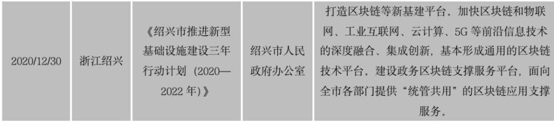 中國區塊鏈政策普查及監管趨勢分析報告(上)