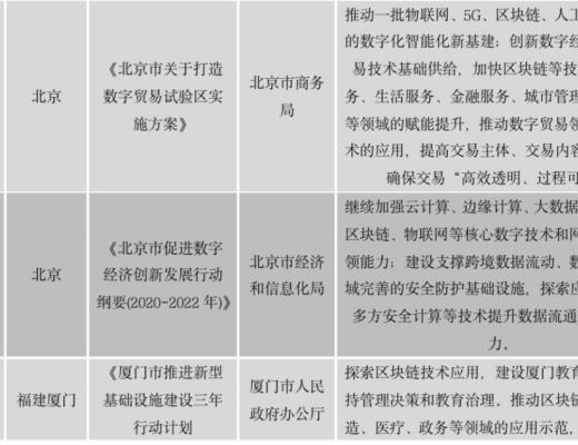 中國區塊鏈政策普查及監管趨勢分析報告(上)