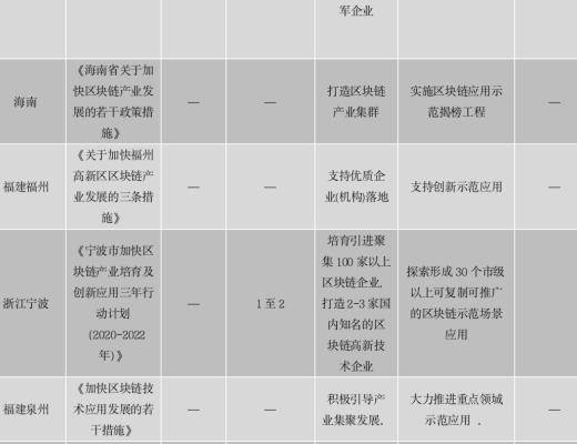 中國區塊鏈政策普查及監管趨勢分析報告(上)