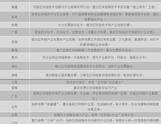 中國區塊鏈政策普查及監管趨勢分析報告(上)