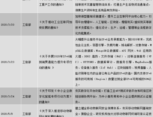 中國區塊鏈政策普查及監管趨勢分析報告(上)