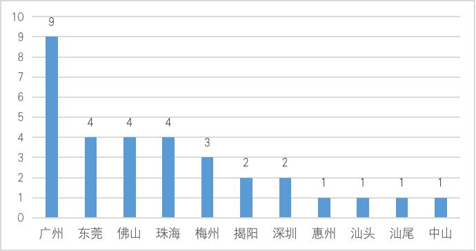 中國區塊鏈政策普查及監管趨勢分析報告(上)