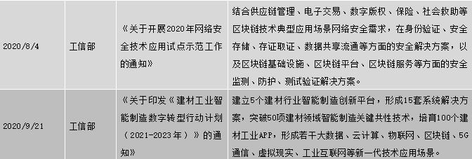 中國區塊鏈政策普查及監管趨勢分析報告(上)