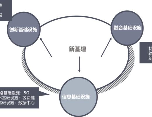 中國區塊鏈政策普查及監管趨勢分析報告(上)