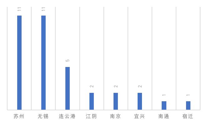 中國區塊鏈政策普查及監管趨勢分析報告(上)