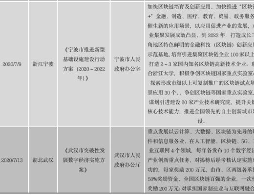 中國區塊鏈政策普查及監管趨勢分析報告(上)