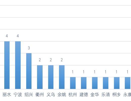 中國區塊鏈政策普查及監管趨勢分析報告(上)