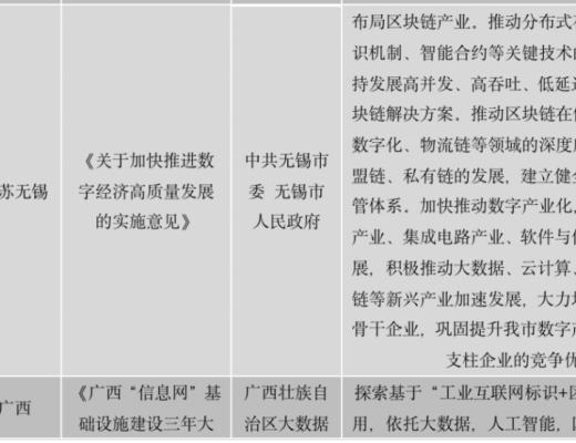 中國區塊鏈政策普查及監管趨勢分析報告(上)