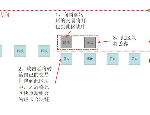 首發 | 2020年區塊鏈安全態勢感知報告