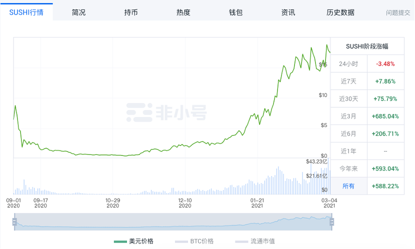 一文盤點四大DEX 代幣經濟模型和玩法上的異同