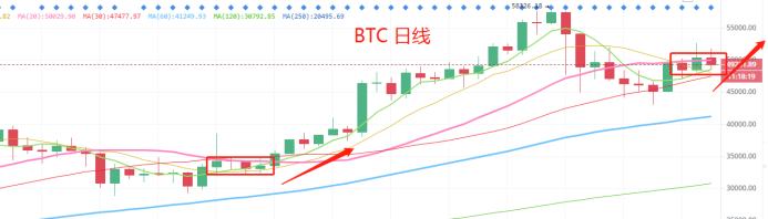 3.4晚間行情：正常回踩 今天還能买什么？