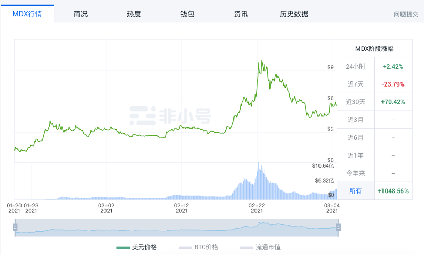 一文盤點四大DEX 代幣經濟模型和玩法上的異同