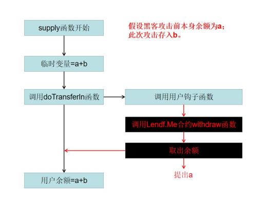 首發 | 2020年區塊鏈安全態勢感知報告