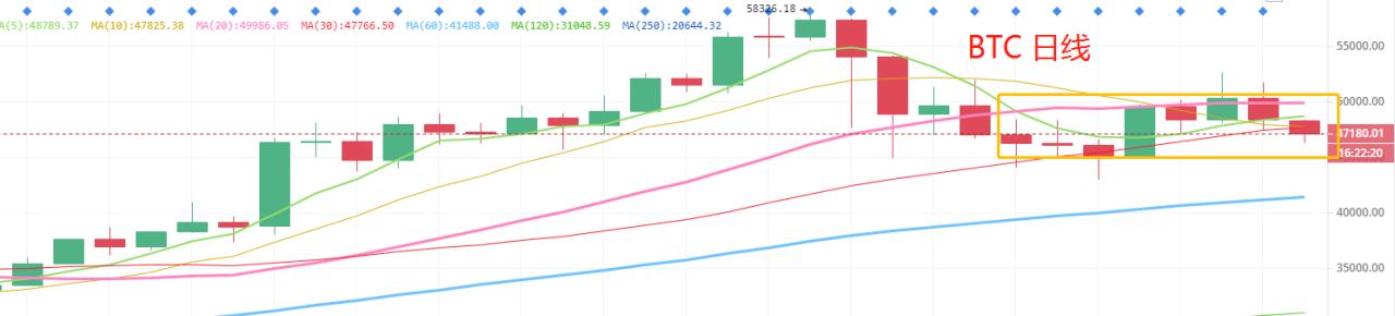 3.5晚間行情：恐慌的好機會又要來了？